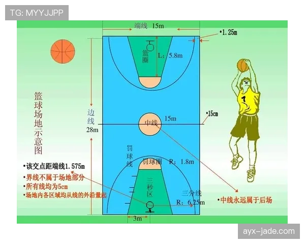篮球规则解析：背身单打有哪些具体限制与运用技巧