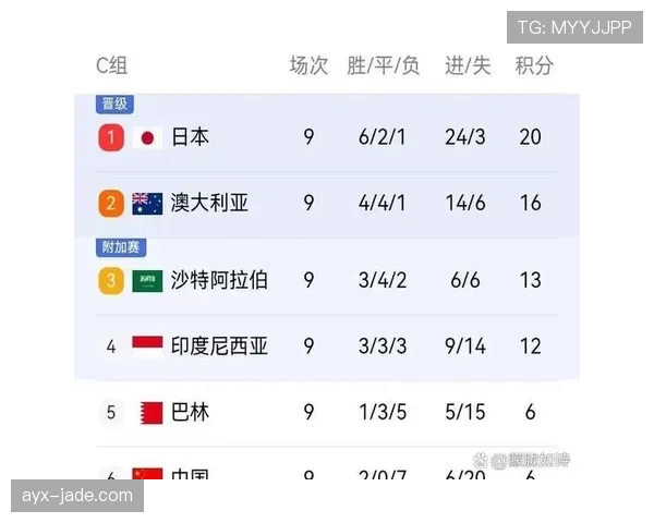 2026世界杯净胜球相同怎么算
