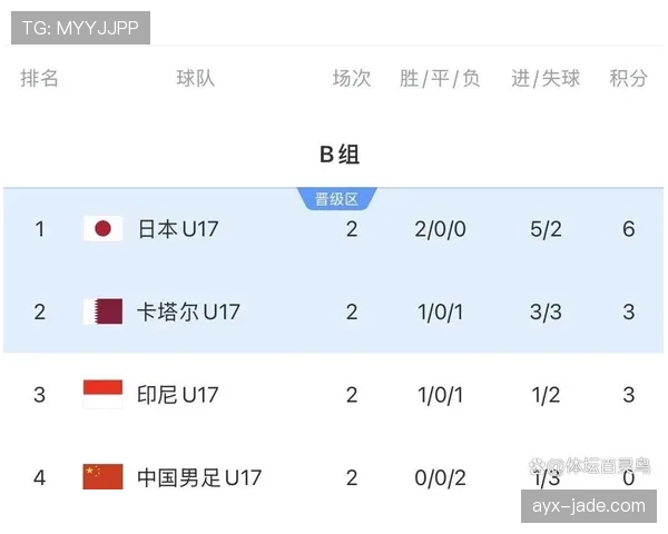 2026世界杯G组积分榜最新预测分析