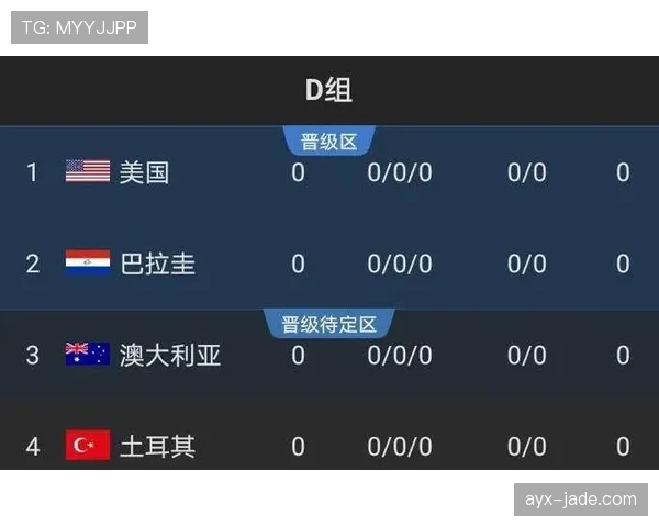 世界杯D组出线概率与近期状态分析